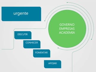 FOMENTAR
CONHECER
GOVERNO
EMPRESAS
ACADEMIADISCUTIR
APOIAR
urgente
 