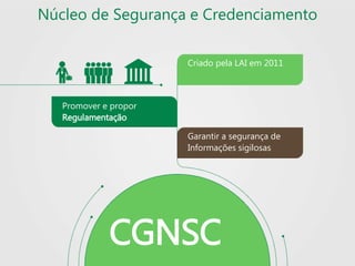 Núcleo de Segurança e Credenciamento
Criado pela LAI em 2011
Garantir a segurança de
Informações sigilosas
Promover e propor
Regulamentação
CGNSC
 