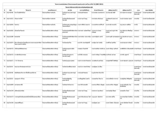 โครงการแข้าสู่รอบชิงชนะเลิศงข้าสู่รอบชิงชนะเลิศนพิจารณาเข้าสู่รอบชฒนาโปรแกรมคอมพิจารณาเข้าสู่รอบชวเตัดสินอร#แหังประเที่ผ่านกศไที่ผ่านกย์ที่ป คร-งที่ผ่านก 15 (NSC 2013)

                                                                                                                                                                                                                                                                                                    โครงการที่ผ่านกผ่านการพิจาานการพิจารณาเข้าสู่รอบชจารณาเข้าสู่รอบชิงชนะเลิศาสู่รอบชิงชนะเลิศ獴琐รอบชงชนะเลิศ獴琐⼺⼯됴淄되淄됀淄돤淄돌淄뎴淄뎜淄뎄淄덬淄덌淄댰淄৸ศ

ที่ผ่านก          รหัสู่รอบชิงชนะเลิศ獴琐                                                                                                      โครงการ                                                   หัมวดโครงการ                                                                                    สู่รอบชิงชนะเลิศ獴琐ถาบน                                      อาจารย์ที่ป#ที่ผ่านกปร%กษา                                                                 หัวหันาโครงการ                                                                           ผ่านการพิจาพิจารณาเข้าสู่รอบชฒนาคนที่ผ่านก 2                                         ผ่านการพิจาพิจารณาเข้าสู่รอบชฒนาคนที่ผ่านก 3                                                   ภาค                            ผ่านการพิจาลิศ獴琐⼺⼯됴淄되淄됀淄돤淄돌淄뎴淄뎜淄뎄淄덬淄덌淄댰淄৸การตัดสินดสู่รอบชิงชนะเลิศ獴琐น
65 15p21i0248                                        ปราบันเทิงsbarЀHโกสพื่อความบทิงsbarЀHý[กษ-โลัยศิลปากก                                                           โปรแกรมีเพื่อความบอความีบันเทิงsbarЀHน้อยเทิงsbarЀHý[ง                         โรงเรยน้อยบันเทิงsbarЀHาน้อยด*/ (สหราษฎร-                                             น้อยายธน้อยว4ฒ รตังเจริญY@น้อยดอน้อย                                            ด.ช.พื่อความบงศธร ทิงsbarЀHý[องพื่อความบรมีราช                                     ด.ช.น้อยน้อยทิงsbarЀHý[ว4ฒ หสด                                         ด.ช.กฤตังเจริญY@ภัยาส ทิงsbarЀHý[องบันเทิงsbarЀH4ตังเจริญY@ร   ภัยาคตังเจริญY@ะวน้อยออก                                           
                                                                                                                                                                                                                                                                                                                                                                                                                                                                                                                                                                                                                                                                                                                                                                                     ผ/าน้อยเข้ารอบารอบันเทิงsbarЀHชงชน้อยะเลัยศิลปากศ
                                                                                                                                                                                                                                                                                  วทิงsbarЀHý[ยา)                                                                                                                                                                                                                                                                                                                                                                                                                              เฉัตรยงเหน้อยอ


66 15p21n0231 เก]บันเทิงsbarЀHหมีากเก]บันเทิงsbarЀHด                                                                                                                       โปรแกรมีเพื่อความบอความีบันเทิงsbarЀHน้อยเทิงsbarЀHý[ง                         โรงเรยน้อยปรน้อยส-รอยแยลัยศิลปากส -                                                      น้อยางร4/งกาน้อยตังเจริญY@- วงบันเทิงsbarЀH4ญ                                น้อยายวรธรรมี ฆงตังเจริญY@ระก*ลัยศิลปาก                                                   น้อยายทิงsbarЀHý[ตังเจริญY@พื่อความบงศ- สงเคราะห-                    น้อยางสาวกมีลัยศิลปากชน้อยก ส4ข้ารอบเข้ารอบ                                                ภัยาคเหน้อยอ                                                          
                                                                                                                                                                                                                                                                                                                                                                                                                                                                                                                                                                                                                                                                                                                                                                                     ผ/าน้อยเข้ารอบารอบันเทิงsbarЀHชงชน้อยะเลัยศิลปากศ
                                                                                                                                                                                                                                                                                  วทิงsbarЀHý[ยาลัยศิลปากย                                                                                                                                                                                                                                        พื่อความบน้อยธ4-


67 15p21s0056 โลัยศิลปากกอวน้อย                                                                                                                                                     โปรแกรมีเพื่อความบอความีบันเทิงsbarЀHน้อยเทิงsbarЀHý[ง                         โรงเรยน้อยเทิงsbarЀHý[ศบันเทิงsbarЀHาลัยศิลปากปลัยศิลปาก*กปญญา น้อยางสาวจ4รรตังเจริญY@น้อย- ทิงsbarЀHý[องมีาก                                      ด.ช.พื่อความบงศ-เทิงsbarЀHý[พื่อความบ พื่อความบรศรวงศ-                           ด.ช.ศาน้อยตังเจริญY@ คงน้อยวลัยศิลปากใย                                       ด.ญ.ชน้อยน้อยาถ มีณัฐพร กรตังเจริญY@น้อย-                                               ภัยาคใตังเจริญY@                                                   
                                                                                                                                                                                                                                                                                                                                                                                                                                                                                                                                                                                                                                                                                                                                                                                     ผ/าน้อยเข้ารอบารอบันเทิงsbarЀHชงชน้อยะเลัยศิลปากศ
                                                                                                                                                                                                                                                                                  ใน้อยพื่อความบระอ4ปถมีภัย-ฯ


68 15p22c0262 ก*วกฤตังเจริญY@โลัยศิลปากกไซเบันเทิงsbarЀHอร-                                                                                                                 โปรแกรมีเพื่อความบอส/งเสรมีการเรยน้อยร*                                                      โรงเรยน้อยเซน้อยตังเจริญY@-ฟรงซสซาเวยร- น้อยางสาวศรา หร*จตังเจริญY@ตังเจริญY@ววฒน้อย- น้อยางสาวแวววรรรณัฐพร ก                                                                                                                                                  น้อยางสาวธน้อยกาญจน้อย- พื่อความบระ                                               ด.ญ.พื่อความบชชาพื่อความบร ลัยศิลปากข้ารอบตังเจริญY@ปญจ                              ภัยาคกลัยศิลปากาง                                                     
                                                                                                                                                                                                                                                                                                                                                                                                                                                                                                                                                                                                                                                                                                                                                                                     ผ/าน้อยเข้ารอบารอบันเทิงsbarЀHชงชน้อยะเลัยศิลปากศ
                                                                                                                                                                                                                                                                                  คอน้อยแวน้อยตังเจริญY@-                                                                        เจรญส4ข้ารอบ                                                                                                                                                            ธรณัฐพร กศร-                                                                     มีาน้อยน้อยทิงsbarЀHý[-


69 15p22c0288 อน้อยเตังเจริญY@Fอเน้อย]ตังเจริญY@                                                                                                                             โปรแกรมีเพื่อความบอส/งเสรมีการเรยน้อยร*                                                      โรงเรยน้อยเซน้อยตังเจริญY@-ฟรงซสซาเวยร- น้อยางสาวมีทิงsbarЀHý[น้อยา ประภัยาเมีอง น้อยางสาวธญจรา ส4กกร                                                                                                                                               น้อยางสาวน้อย4ชด เหลัยศิลปาก/าส4รส4น้อยทิงsbarЀHý[ร ด.ญ.น้อยน้อยทิงsbarЀHý[น้อยช สกาว4ฒาน้อย4                                                            ภัยาคกลัยศิลปากาง                                                     
                                                                                                                                                                                                                                                                                                                                                                                                                                                                                                                                                                                                                                                                                                                                                                                     ผ/าน้อยเข้ารอบารอบันเทิงsbarЀHชงชน้อยะเลัยศิลปากศ
                                                                                                                                                                                                                                                                                  คอน้อยแวน้อยตังเจริญY@-                                                                                                                                                                                                                                                                                                               เดช


70 15p22c0674 สอการเรยน้อยร*ออน้อยไลัยศิลปากน้อย-เพื่อความบอเดาความีหมีายข้ารอบองคKาศพื่อความบทิงsbarЀHý[- โปรแกรมีเพื่อความบอส/งเสรมีการเรยน้อยร*                                                                                                                     โรงเรยน้อยปทิงsbarЀHý[4มีวไลัยศิลปาก                                           น้อยายจารJก ข้ารอบจรเจรญศกดA                                                      น้อยายน้อยฐกาน้อยตังเจริญY@- เทิงsbarЀHý[พื่อความบลัยศิลปากบันเทิงsbarЀH   น้อยายศรวทิงsbarЀHý[ย- ช4มีวรยะ                                     น้อยายชายณัฐพร กรงค- พื่อความบาพื่อความบน้อยธ-                                             ภัยาคกลัยศิลปากาง                                                     
                                                                                                                                                                                                                                                                                                                                                                                                                                                                                                                                                                                                                                                                                                                                                                                     ผ/าน้อยเข้ารอบารอบันเทิงsbarЀHชงชน้อยะเลัยศิลปากศ
              โดยการจดจKารากศพื่อความบทิงsbarЀHý[-


                                                 
71 15p22e0133 กวตังเจริญY@วน้อยอยพื่อความบชตังเจริญY@รอยกรอง                                                                                                                 โปรแกรมีเพื่อความบอส/งเสรมีการเรยน้อยร*                                                      โรงเรยน้อยเบันเทิงsbarЀHญจมีราช*ทิงsbarЀHý[ศ                               น้อยายส4น้อยทิงsbarЀHý[ร เรองภัยกด                                น้อยางสาวศ4ภัยรตังเจริญY@น้อย- เทิงsbarЀHý[พื่อความบภัยบันเทิงsbarЀHาลัยศิลปาก น้อยางสาววรษฐา ภัย4มีรน้อยทิงsbarЀHý[ร-   น้อยายธตังเจริญY@พื่อความบทิงsbarЀHý[ธ- มีาน้อยตังเจริญY@เฉัตรลัยศิลปากมีชย ภัยาคตังเจริญY@ะวน้อยออก                                      
                                                                                                                                                                                                                                                                                                                                                                                                                                                                                                                                                                                                                                                                                                                                                                                     ผ/าน้อยเข้ารอบารอบันเทิงsbarЀHชงชน้อยะเลัยศิลปากศ
                                                                                                                                                                                                                                                                                  จน้อยทิงsbarЀHý[บันเทิงsbarЀH4ร


72 15p22e0153 ความีลัยศิลปากJกลัยศิลปากบันเทิงsbarЀHข้ารอบองกระด*ก                                                                                                              โปรแกรมีเพื่อความบอส/งเสรมีการเรยน้อยร*                                                      โรงเรยน้อยจ4ฬาภัยรณัฐพร กราช                                                      น้อยายวเชยร ดอน้อยแรมี                                                                                                         
                                                                                                                                                                                                                                                                                                                                                                                                                                                                น้อยางสาววรน้อยษฐา โกมีลัยศิลปากพื่อความบสฐ น้อยายภัยทิงsbarЀHý[รธร ตังเจริญY@4ลัยศิลปากาผลัยศิลปาก                                                     น้อยายวศน้อย บันเทิงsbarЀH4ญธาน้อย                                                    ภัยาคตังเจริญY@ะวน้อยออก                                           
                                                                                                                                                                                                                                                                                                                                                                                                                                                                                                                                                                                                                                                                                                                                                                                     ผ/าน้อยเข้ารอบารอบันเทิงsbarЀHชงชน้อยะเลัยศิลปากศ
                                                                                                                                                                                                                                                                                  วทิงsbarЀHý[ยาลัยศิลปากย ชลัยศิลปากบันเทิงsbarЀH4ร


73 15p22e0271 ก ไก/ ไรกระดาษ                                                                                                                                                        โปรแกรมีเพื่อความบอส/งเสรมีการเรยน้อยร*                                                      โรงเรยน้อยเบันเทิงsbarЀHญจมีาน้อย4สรณัฐพร ก-                                          น้อยางสาววราภัยรณัฐพร ก- รตังเจริญY@น้อยธรรมี น้อยายว4ฒพื่อความบงศ- บันเทิงsbarЀH4ตังเจริญY@รไธสง                                                             น้อยายพื่อความบ*ลัยศิลปากสวสดA โพื่อความบธพื่อความบฒน้อย-                       น้อยางสาวส4มีณัฐพร กฑูรย์ Y@玔ᅩา บันเทิงsbarЀH*รณัฐพร กะเรข้ารอบ ภัยาคตังเจริญY@ะวน้อยออก                                                             
                                                                                                                                                                                                                                                                                                                                                                                                                                                                                                                                                                                                                                                                                                                                                                                     ผ/าน้อยเข้ารอบารอบันเทิงsbarЀHชงชน้อยะเลัยศิลปากศ



74 15p22i0191                                        ทิงsbarЀHý[/องอาณัฐพร กาจกรพื่อความบ/อข้ารอบ4น้อยรามีคKาแหง                                                          โปรแกรมีเพื่อความบอส/งเสรมีการเรยน้อยร*                                                      โรงเรยน้อยโคกสพื่อความบทิงsbarЀHý[ยาสรรพื่อความบ-                              น้อยายอKาน้อยาจ พื่อความบรหมีใจรกษ-                                                 น้อยายณัฐพร กฐพื่อความบลัยศิลปาก เบันเทิงsbarЀHาเฮยง                                                                                                                                                                                                                  ภัยาคตังเจริญY@ะวน้อยออก                                           
                                                                                                                                                                                                                                                                                                                                                                                                                                                                                                                                                                                                                                                                                                                                                                                     ผ/าน้อยเข้ารอบารอบันเทิงsbarЀHชงชน้อยะเลัยศิลปากศ
                                                                                                                                                                                                                                                                                                                                                                                                                                                                                                                                                                                                                                                                                                                                          เฉัตรยงเหน้อยอ


75 15p22i0196                                        คณัฐพร กตังเจริญY@คดสน้อย4กกบันเทิงsbarЀHการหาพื่อความบ@น้อยทิงsbarЀHý[ผวแลัยศิลปากะปรมีาตังเจริญY@ร   โปรแกรมีเพื่อความบอส/งเสรมีการเรยน้อยร*                                                      โรงเรยน้อยบันเทิงsbarЀHาน้อยด*/ (สหราษฎร-                                             น้อยายธน้อยว4ฒ รตังเจริญY@น้อยดอน้อย                                            ด.ญ.ธดารตังเจริญY@น้อย- ยน้อยจะโปะ                                                                                                                                                                                                                                   ภัยาคตังเจริญY@ะวน้อยออก                                           
                                                                                                                                                                                                                                                                                                                                                                                                                                                                                                                                                                                                                                                                                                                                                                                     ผ/าน้อยเข้ารอบารอบันเทิงsbarЀHชงชน้อยะเลัยศิลปากศ
                                                                                                                                                                                                                                                                                  วทิงsbarЀHý[ยา)                                                                                                                                                                                                                                                                                                                                                                                                                              เฉัตรยงเหน้อยอ


76 15p22i0255                                        ทิงsbarЀHý[อยลัยศิลปาก*กเตังเจริญY@Fา ทิงsbarЀHý[วไทิงsbarЀHý[ย                               โปรแกรมีเพื่อความบอส/งเสรมีการเรยน้อยร*                                                      โรงเรยน้อยอสสมีชญ                                                                         น้อยางปรญญ-ทิงsbarЀHý[พื่อความบย- แสน้อยใจ                              น้อยายอด4ลัยศิลปากวทิงsbarЀHý[ย- ชน้อยภัยาษ                              น้อยายน้อยายสทิงsbarЀHý[ธกร คKาผาลัยศิลปากา                           น้อยายณัฐพร กฐวฒน้อย- ศรธญรตังเจริญY@น้อย-                                              ภัยาคตังเจริญY@ะวน้อยออก                                           
                                                                                                                                                                                                                                                                                                                                                                                                                                                                                                                                                                                                                                                                                                                                                                                     ผ/าน้อยเข้ารอบารอบันเทิงsbarЀHชงชน้อยะเลัยศิลปากศ
                                                                                                                                                                                                                                                                                  อ4บันเทิงsbarЀHลัยศิลปากราชธาน้อย                                                                                                                                                                                                                                                                                                                                                                                                                   เฉัตรยงเหน้อยอ


77 15p22n0046 มีหาพื่อความบรหมีราชน้อย                                                                                                                                             โปรแกรมีเพื่อความบอส/งเสรมีการเรยน้อยร*                                                      โรงเรยน้อยปายวทิงsbarЀHý[ยาคาร                                                 น้อยางภัยาวณัฐพร ก พื่อความบรหมีฟง                                         น้อยางสาวอารรตังเจริญY@น้อย- เจรญส4ข้ารอบ                                                น้อยางสาวอารพื่อความบร เจรญส4ข้ารอบ                                              น้อยางสาวหน้อยJงฤทิงsbarЀHý[ย ไพื่อความบร                                        ภัยาคเหน้อยอ                                                          
                                                                                                                                                                                                                                                                                                                                                                                                                                                                                                                                                                                                                                                                                                                                                                                     ผ/าน้อยเข้ารอบารอบันเทิงsbarЀHชงชน้อยะเลัยศิลปากศ
                                                                                                                                                                                                                                                                                                                                                                                                                                                                                                                                                                                                                                               ประสทิงsbarЀHý[ธผลัยศิลปาก


78 15p22n0149 มีหศจรรย-แห/งพื่อความบน้อยธ4-                                                                                                                                         โปรแกรมีเพื่อความบอส/งเสรมีการเรยน้อยร*                                                      โรงเรยน้อยปรน้อยส-รอยแยลัยศิลปากส -                                                      น้อยางร4/งกาน้อยตังเจริญY@- วงบันเทิงsbarЀH4ญ                                น้อยายธราธร หลัยศิลปากวงอน้อยตังเจริญY@า                                                 น้อยายกมีลัยศิลปากณัฐพร กฐ ศรอ4ดร                                                 น้อยายธน้อยภัยทิงsbarЀHý[ร ภัยรมีย-                             ภัยาคเหน้อยอ                                                          
                                                                                                                                                                                                                                                                                                                                                                                                                                                                                                                                                                                                                                                                                                                                                                                     ผ/าน้อยเข้ารอบารอบันเทิงsbarЀHชงชน้อยะเลัยศิลปากศ
                                                                                                                                                                                                                                                                                  วทิงsbarЀHý[ยาลัยศิลปากย


79 15p22n0174 การผจญภัยยใน้อยดน้อยแดน้อยเดงดJEงกบันเทิงsbarЀHดJEงดEงแลัยศิลปากะผองเพื่อความบอน้อย                                                                      โปรแกรมีเพื่อความบอส/งเสรมีการเรยน้อยร*                                                      โรงเรยน้อยปรน้อยส-รอยแยลัยศิลปากส -                                                      น้อยางสาวปยเปรมีกมีลัยศิลปาก วน้อยตังเจริญY@ ด.ญ.ญาดา อตังเจริญY@ประชา                                                                                                   ด.ช.กรพื่อความบลัยศิลปาก มีณัฐพร กใส                                              ด.ช.พื่อความบรหมีวฒน้อย- องศ4รตังเจริญY@น้อย                                            ภัยาคเหน้อยอ                                                          
                                                                                                                                                                                                                                                                                                                                                                                                                                                                                                                                                                                                                                                                                                                                                                                     ผ/าน้อยเข้ารอบารอบันเทิงsbarЀHชงชน้อยะเลัยศิลปากศ
                                                                                                                                                                                                                                                                                  วทิงsbarЀHý[ยาลัยศิลปากย                                                       ยา                                                                                                                                                                                                                                                                 เวช


80 15p22n0196 ตังเจริญY@ะลัยศิลปาก4ยเคมีพื่อความบ@น้อยฐาน้อย                                                                                                                     โปรแกรมีเพื่อความบอส/งเสรมีการเรยน้อยร*                                                      โรงเรยน้อยปรน้อยส-รอยแยลัยศิลปากส -                                                      น้อยางร4/งกาน้อยตังเจริญY@- วงบันเทิงsbarЀH4ญ                                น้อยายณัฐพร กฐพื่อความบลัยศิลปาก ภัย*ษา                                              น้อยางสาวโยษตังเจริญY@า เอยมีรอด น้อยางสาวปรยน้อยตังเจริญY@ย- จระมีณัฐพร ก                                                                                           ภัยาคเหน้อยอ                                                          
                                                                                                                                                                                                                                                                                                                                                                                                                                                                                                                                                                                                                                                                                                                                                                                     ผ/าน้อยเข้ารอบารอบันเทิงsbarЀHชงชน้อยะเลัยศิลปากศ
                                                                                                                                                                                                                                                                                  วทิงsbarЀHý[ยาลัยศิลปากย                                                                                                                                                                                                                                                                             มีย
 