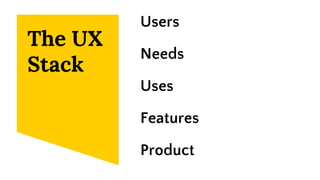 Users
Needs
Uses
Features
Product
The UX
Stack
 