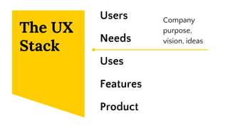 Users
Needs
Uses
Features
Product
The UX
Stack
Company
purpose,
vision, ideas
 