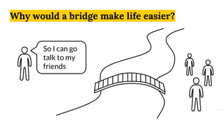 So I can go
talk to my
friends
Why would a bridge make life easier?
 