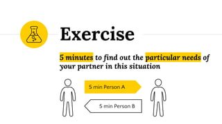 5 minutes to find out the particular needs of
your partner in this situation
Exercise
5 min Person A
5 min Person B
 