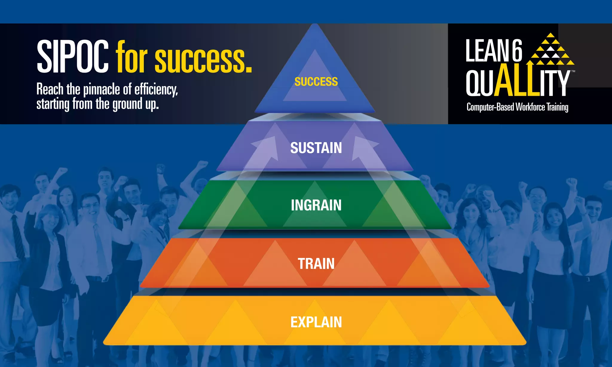 SIPOCforsuccess.SIPOCforsuccess.SIPOCforsuccess.SIPOC
Computer-BasedWorkforceTraining
EXPLAIN
TRAIN
INGRAIN
SUSTAIN
SUCCESS
Reach the pinnacle of efﬁciency,
starting from the ground up.
SUSTAIN
SUCCESS
INGRAIN
SUSTAIN
EXPLAIN
TRAIN
 