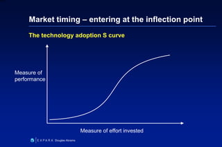 20
6XXXX
Douglas Abrams
Market timing – entering at the inflection point
Measure of
performance
Measure of effort invested
The technology adoption S curve
 