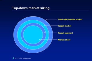 22
6XXXX
Douglas Abrams
Top-down market sizing
Total addressable market
Target market
Target segment
Market share
 