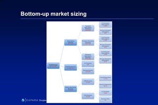 23
6XXXX
Douglas Abrams
Bottom-up market sizing
 