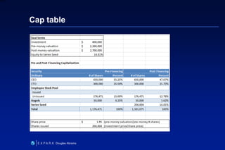 29
6XXXX
Douglas Abrams
Cap table
 