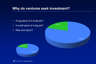 4
6XXXX
Douglas Abrams
Why do ventures seek investment?
• A big piece of a small pie?
• A small piece of a big pie?
• Risk and return?
Founder
Investors
Investors
Founder
 