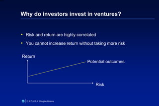 5
6XXXX
Douglas Abrams
Why do investors invest in ventures?
• Risk and return are highly correlated
• You cannot increase return without taking more risk
Return
Risk
Potential outcomes
 