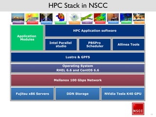 HPC Stack in NSCC
Mellanox 100 Gbps Network
Intel Parallel
studio
Allinea Tools
PBSPro
Scheduler
Lustre & GPFS
HPC Application software
Operating System
RHEL 6.6 and CentOS 6.6
Fujitsu x86 Servers NVidia Tesla K40 GPUDDN Storage
Application
Modules
14
 