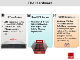 Compute nodes
21
• Large Memory Nodes
– 9 Nodes configured with high memory
– FUJITSU Server PRIMERGY RX4770 M2
– Intel(R) Xeon(R) CPU E7-4830 v3 @
2.10GHz
– 4 x 1 TB, 4x 2 TB, and 1x 6 TB Memory
configuration
– EDR Infiniband
• Standard Compute nodes
– 1160 nodes
– Fujitsu Server PRIMERGY CX2550 M1
– 27840 CPU Cores
– Intel(R) Xeon(R) CPU E5-2690 v3 @
2.60GHz
– 128 GB / Server
– EDR InfiniBand
– Liquid cooling system
 