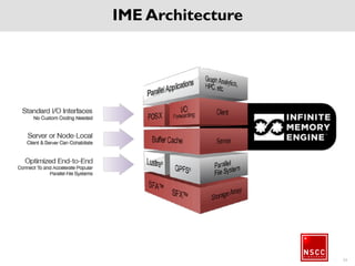 Tiered File system
25
 
