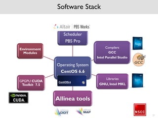 NSCC system is
expected to be
ready by 15th
Mar 2016 *
28
The information on the following slides are only
an indicative information and likely be confirmed
by 15th of Mar 2016
 