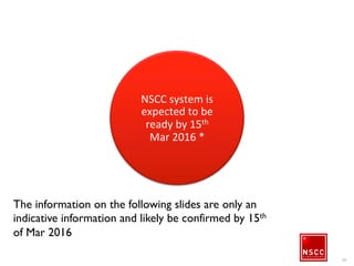 PBS Professional (Scheduler)
29
 