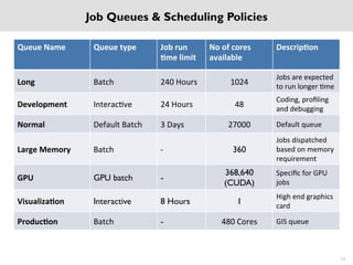 Compilers & Libraries
34
 