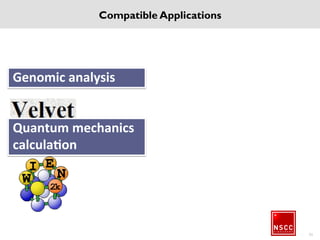 August 27, 2015 52
Compatible Applications
 