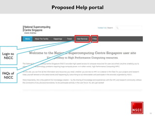 Registration Procedures
59
 