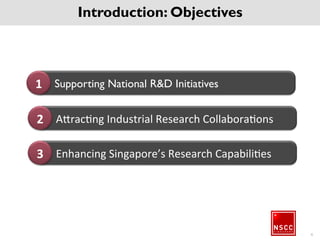 Supporting National R&D Initiatives1
Attracting Industrial Research Collaborations2
Enhancing Singapore’s Research Capabilities3
6
Introduction: Objectives
 