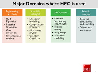 Major Domains where HPC is used
Engineering
Analysis
• Fluid
Dynamics
• Materials
Simulation
• Crash
simulations
• Finite
Element
Analysis
Scientific
Analysis
• Molecular
modelling
• Computational
Chemistry
• High energy
physics
• Quantum
Chemistry
Life Sciences
• Genomic
Sequencing
and Analysis
• Protein
folding
• Drug design
• Metabolic
modelling
Seismic
analysis
• Reservoir
Simulations
and modelling
• Seismic data
processing
9
 