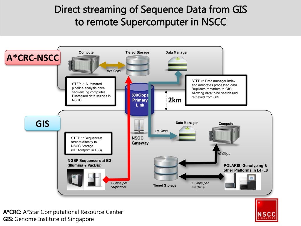 NSCC Training Introductory Class NSCC Training Introductory Class