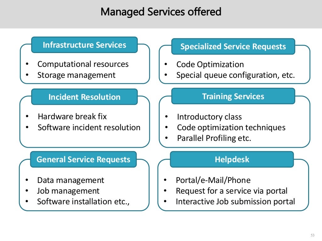 NSCC Training Introductory Class NSCC Training Introductory Class