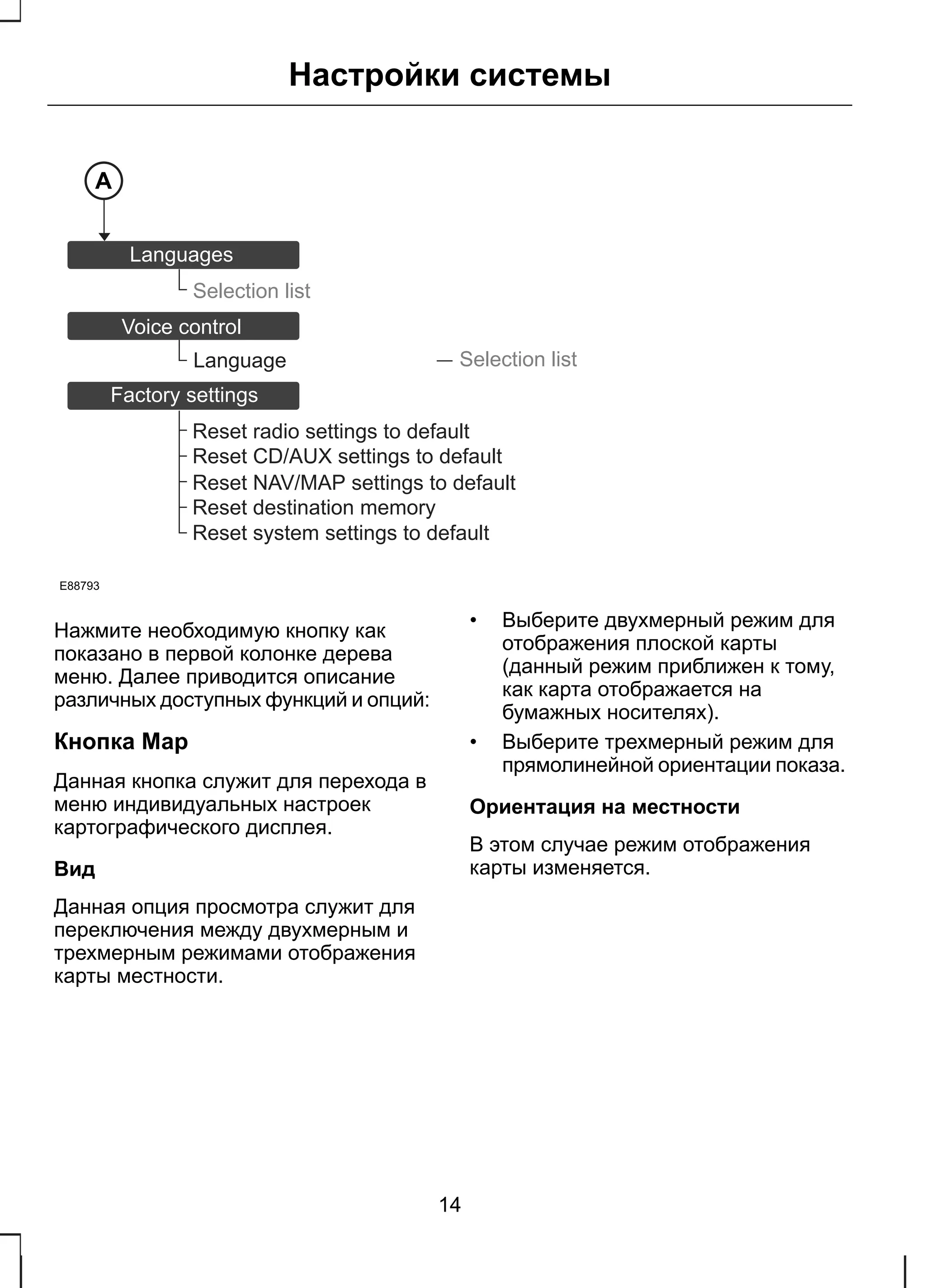 Languages 
Настройки системы 
Selection list 
Voice control 
Language 
Factory settings 
E88793 
Reset radio settings to default 
Reset CD/AUX settings to default 
Reset NAV/MAP settings to default 
Reset destination memory 
Reset system settings to default 
Selection list 
A 
Нажмите необходимую кнопку как 
показано в первой колонке дерева 
меню. Далее приводится описание 
различных доступных функций и опций: 
Кнопка Мар 
Данная кнопка служит для перехода в 
меню индивидуальных настроек 
картографического дисплея. 
Вид 
Данная опция просмотра служит для 
переключения между двухмерным и 
трехмерным режимами отображения 
карты местности. 
• Выберите двухмерный режим для 
отображения плоской карты 
(данный режим приближен к тому, 
как карта отображается на 
бумажных носителях). 
• Выберите трехмерный режим для 
прямолинейной ориентации показа. 
Ориентация на местности 
В этом случае режим отображения 
карты изменяется. 
14 
 