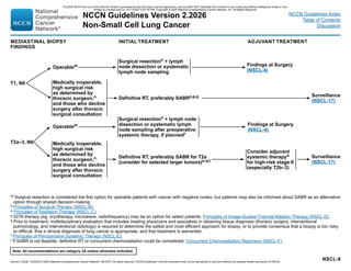 NCCN Guidelines lung Cancer Version 2.2026
