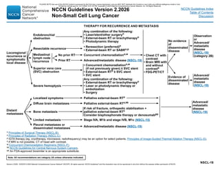 NCCN Guidelines lung Cancer Version 2.2026