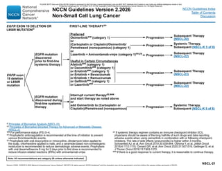 NCCN Guidelines lung Cancer Version 2.2026