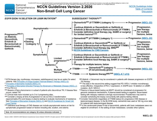 NCCN Guidelines lung Cancer Version 2.2026