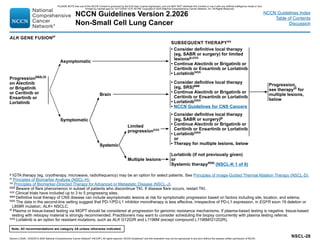 NCCN Guidelines lung Cancer Version 2.2026