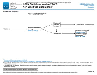 NCCN Guidelines lung Cancer Version 2.2026