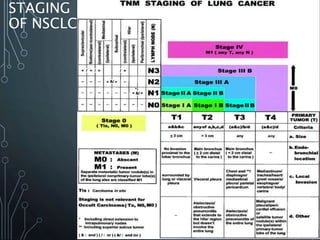 STAGING
OF NSCLC
 