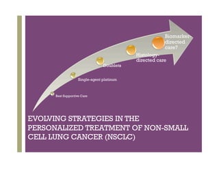 +
EVOLVING STRATEGIES IN THE
PERSONALIZED TREATMENT OF NON-SMALL
CELL LUNG CANCER (NSCLC)
Best Supportive Care
Single-agent platinum
Doublets
Histology-
directed care
Biomarker-
directed
care?
 