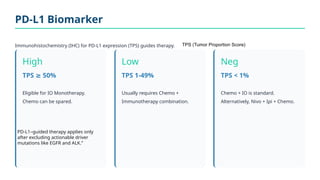 Tps 50 Comprehensive Management and Treatment Updates for Non-Small Cell Lung ...