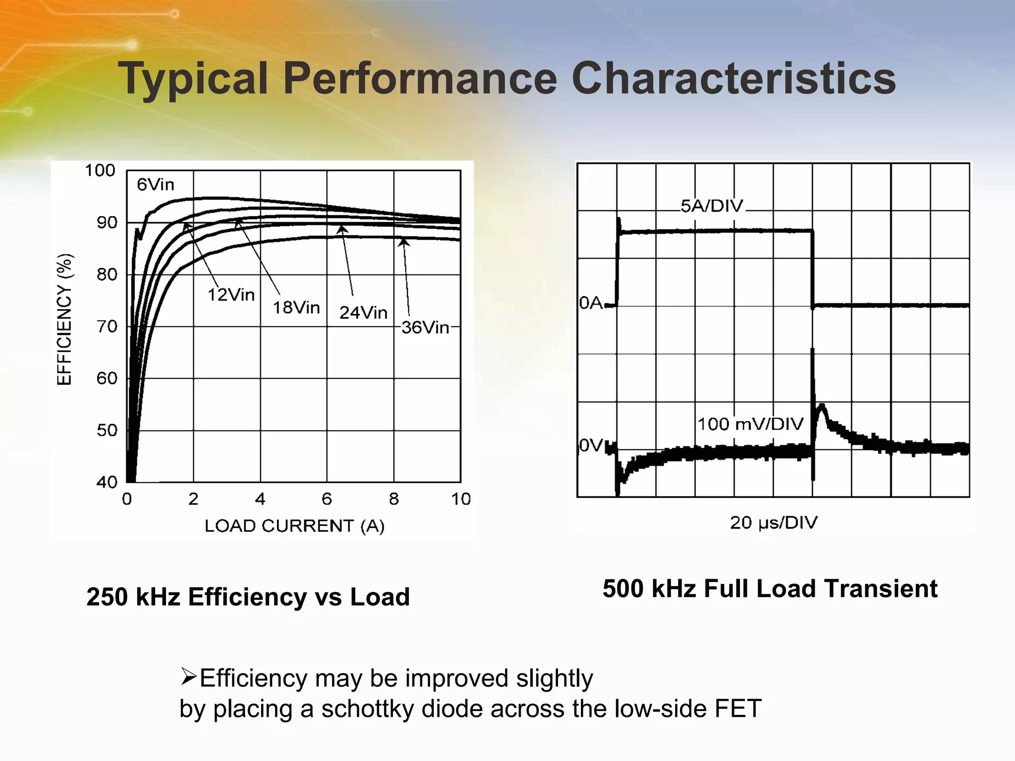 Typical Performance Characteristics 500 kHz Full Load Transient 250 kHz Efficiency vs Load Efficiency may be improved slightly by placing a schottky diode across the low-side FET 