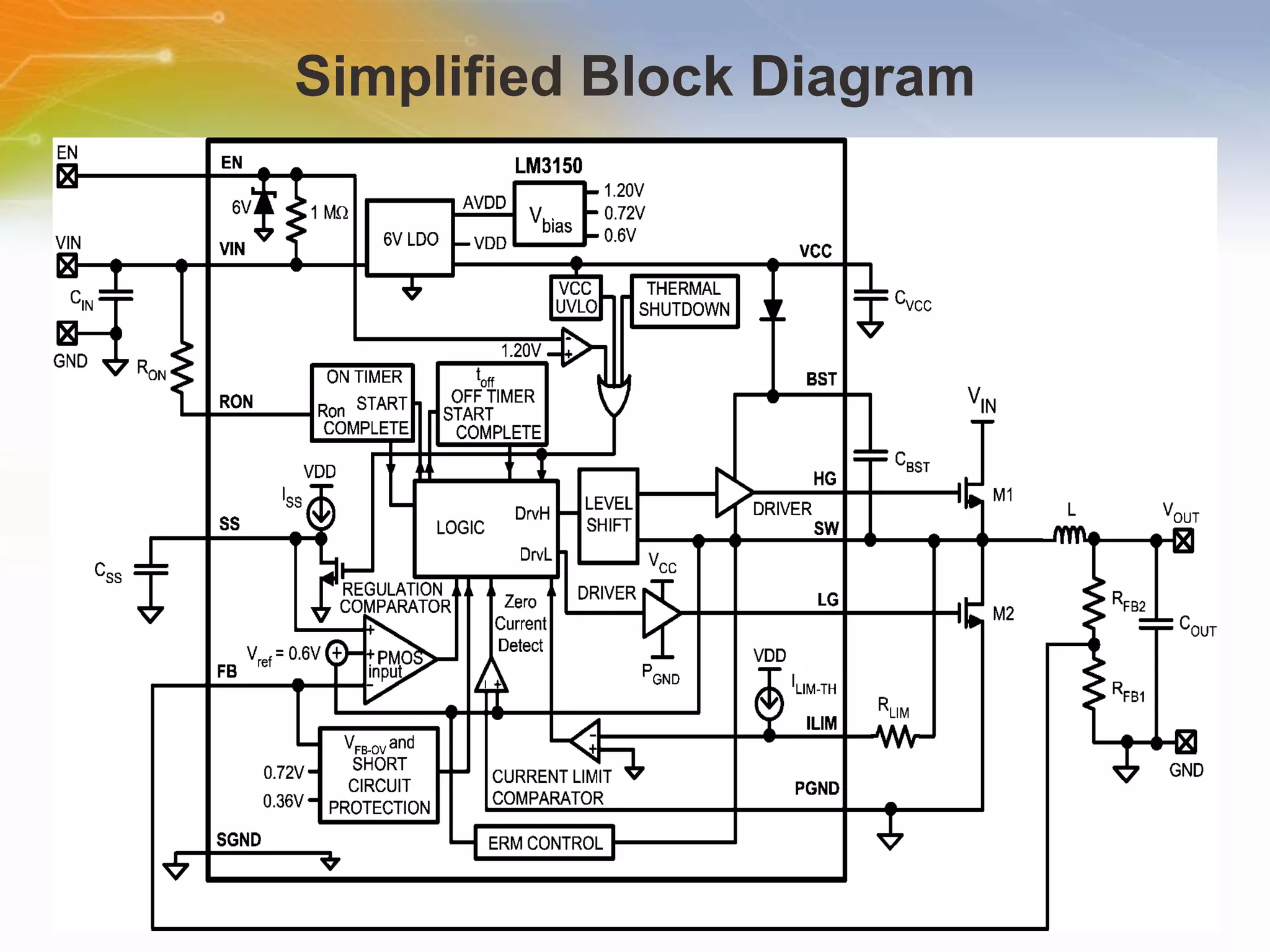 Simplified Block Diagram 