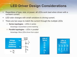 Lighting Solution with PowerWise® LED Drivers (LM3410) | PPT