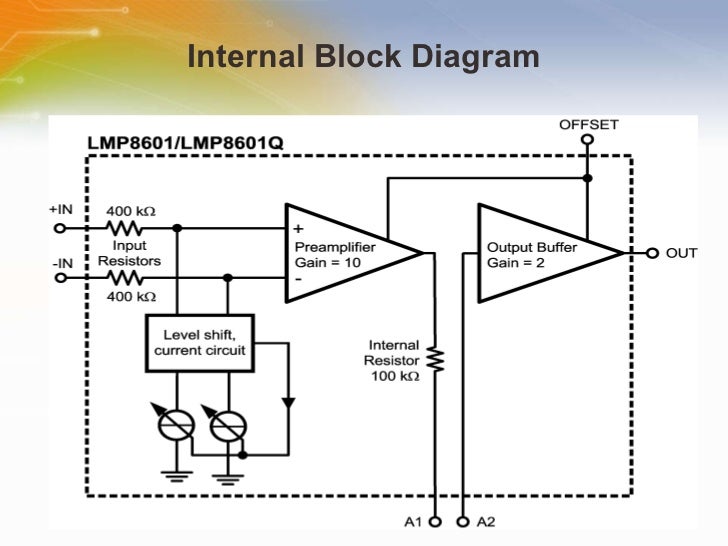 LMP8601Bidirectional Precision Current Sensing Amplifier