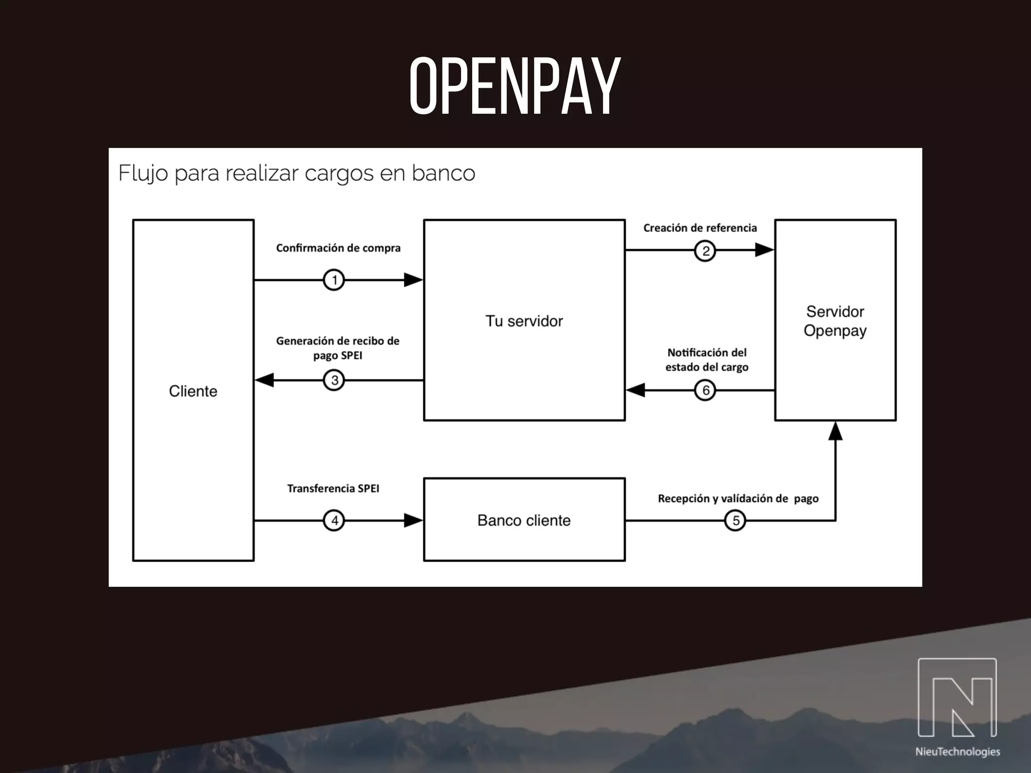 openpay
 
