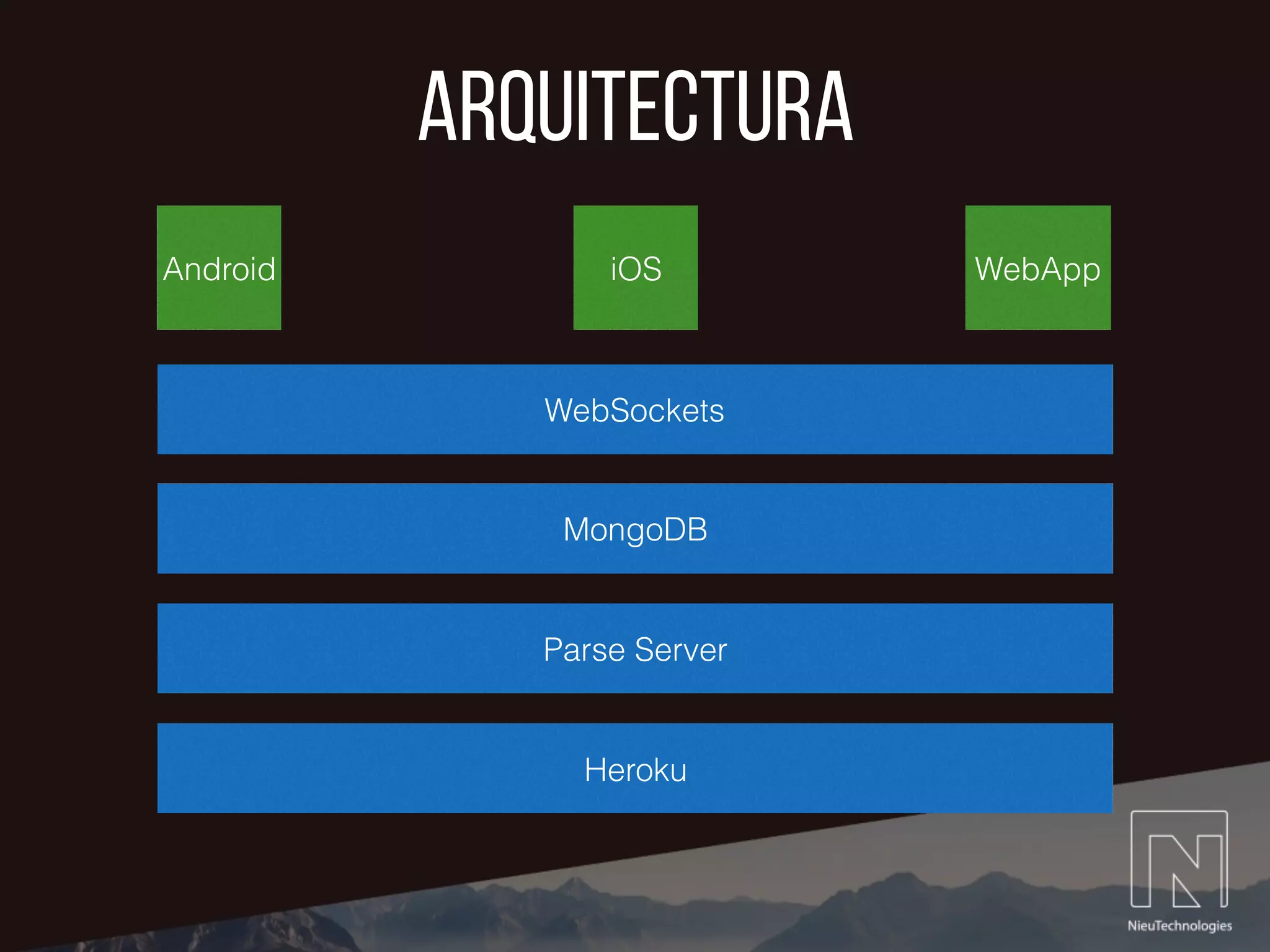 Arquitectura
iOSAndroid WebApp
WebSockets
Parse Server
MongoDB
Heroku
 