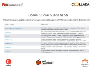 NSCoders 
México
Scene Kit que puede hacer
https://developer.apple.com/library/ios/documentation/SceneKit/Reference/SceneKit_Framework/
Class / Protocol Description
SCNView & SCNSceneRenderer
A view that displays (or renders) SceneKit content and a protocol that deﬁnes
important methods for use with SceneKit views.
SCNScene
The container for all SceneKit content. You load a scene from a ﬁle created in a
3D authoring tool or create one programmatically, then display it in a view.
SCNNode
The basic building block of a scene. A hierarchy of nodes deﬁnes the logical
structure of a scene, and you provide visible content by attaching geometries,
lights, and cameras to nodes.
SCNGeometry
A three-dimensional object that can be attached to a node. A geometry
(sometimes called a model or mesh) deﬁnes only the form or shape for a visible
object. To deﬁne the surface appearance of the object you attach materials to it.
SCNMaterial
A reusable deﬁnition of surface appearance properties for an object. Materials
specify how a surface is colored or textured and how it responds to lights in the
scene.
SCNLight
A light source that can be attached to a node, providing shading in the rendered
scene.
SCNCamera
A virtual camera that can be attached to a node, providing a point of view for
rendering a scene.
 