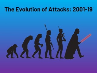 NETSQUARE
The Evolution of Attacks: 2001-19
 