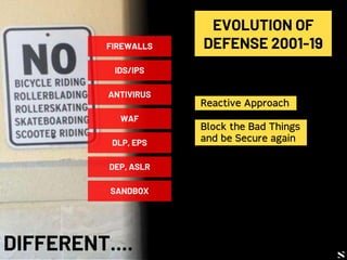 NETSQUARE
FIREWALLS
IDS/IPS
ANTIVIRUS
WAF
DLP, EPS
DEP, ASLR
SANDBOX
EVOLUTION OF
DEFENSE 2001-19
DIFFERENT....
Reactive A...