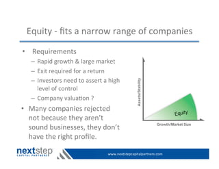 www.nextstepcapitalpartners.com	
  
Equity	
  -­‐	
  ﬁts	
  a	
  narrow	
  range	
  of	
  companies	
  
•  Requirements	
  
–  Rapid	
  growth	
  &	
  large	
  market	
  
–  Exit	
  required	
  for	
  a	
  return	
  	
  
–  Investors	
  need	
  to	
  assert	
  a	
  high	
  
level	
  of	
  control	
  	
  
–  Company	
  valua>on	
  ?	
  
•  Many	
  companies	
  rejected	
  
not	
  because	
  they	
  aren’t	
  
sound	
  businesses,	
  they	
  don’t	
  
have	
  the	
  right	
  proﬁle.	
  
 