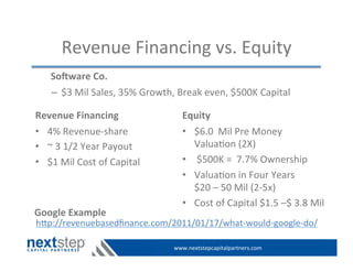 Revenue	
  Financing	
  vs.	
  Equity	
  
Revenue	
  Financing	
  
•  4%	
  Revenue-­‐share	
  
•  ~	
  3	
  1/2	
  Year	
  Payout	
  
•  $1	
  Mil	
  Cost	
  of	
  Capital	
  
	
  
Equity	
  
•  $6.0	
  	
  Mil	
  Pre	
  Money	
  
Valua>on	
  (2X)	
  
•  	
  $500K	
  =	
  	
  7.7%	
  Ownership	
  
•  Valua>on	
  in	
  Four	
  Years	
  	
  	
  	
  	
  	
  
$20	
  –	
  50	
  Mil	
  (2-­‐5x)	
  
•  Cost	
  of	
  Capital	
  $1.5	
  –$	
  3.8	
  Mil	
  
–  $3	
  Mil	
  Sales,	
  35%	
  Growth,	
  Break	
  even,	
  $500K	
  Capital	
  	
  
So=ware	
  Co.	
  
hp://revenuebasedﬁnance.com/2011/01/17/what-­‐would-­‐google-­‐do/	
  
Google	
  Example	
  
www.nextstepcapitalpartners.com	
  
 