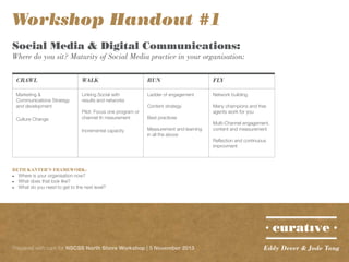 Workshop Handout #1
Social Media & Digital Communications:

Where do you sit? Maturity of Social Media practice in your organisation:
CRAWL

WALK

RUN

FLY

Marketing &
Communications Strategy
and development

Linking Social with
results and networks

Ladder of engagement

Network building

Content strategy

Many champions and free
agents work for you

Culture Change

Pilot: Focus one program or
channel th mesurement
Incremental capacity

Best practices
Measurement and learning
in all the above

Multi-Channel engagement,
content and measurement
Reflection and continuous
improvment

BETH KANTER’S FRAMEWORK:
•	 Where is your organisation now?
•	 What does that look like?
•	 What do you need to get to the next level?

Prepared with care for NSCSS North Shore Workshop | 5 November 2013

Eddy Dever & Jade Tang

 