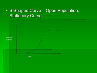  S Shaped Curve – Open Population,
Stationary Curve
Time
Number
of Indiv.
 
