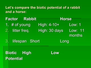 Let’s compare the biotic potential of a rabbit
and a horse:
Factor Rabbit Horse
1. # of young High: 4-10+ Low: 1
2. litter freq. High: 30 days Low: 11
months
3. lifespan Short Long
Biotic High Low
Potential
 